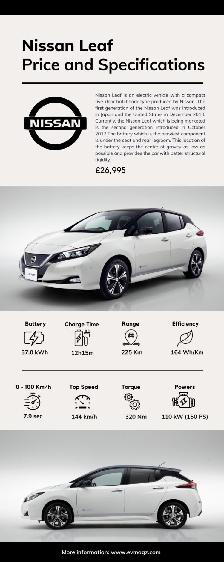 Nissan Leaf Price and Specifications Infographic