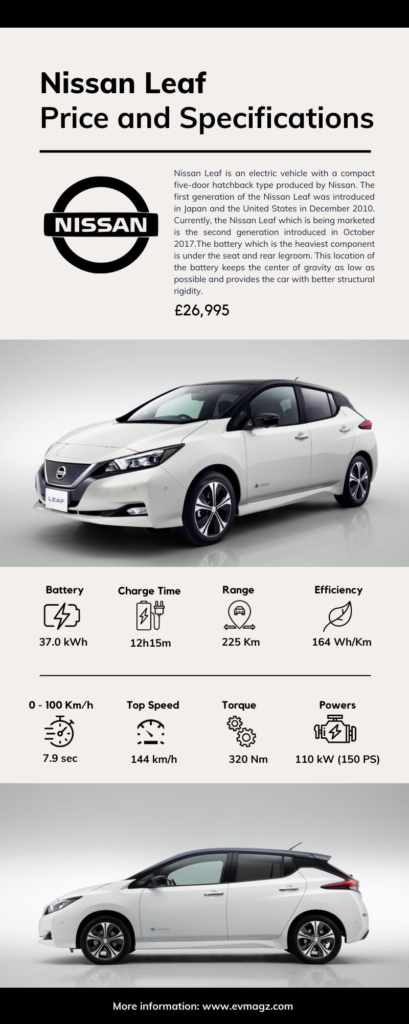 Nissan Leaf Price and Specifications [Infographic] EVMagz