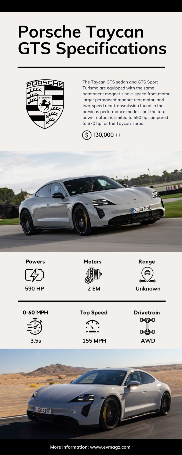 Porsche Taycan GTS Price and Specifications [Infographic]