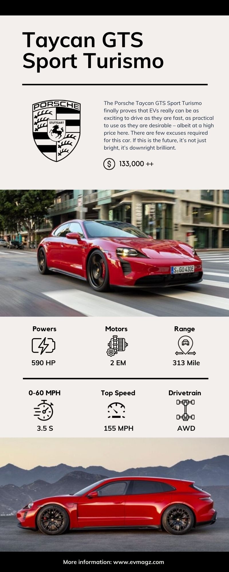 Taycan GTS Sport Turismo Infographic - Porsche Taycan GTS Sport Turismo Price and Specifications [Infographic]