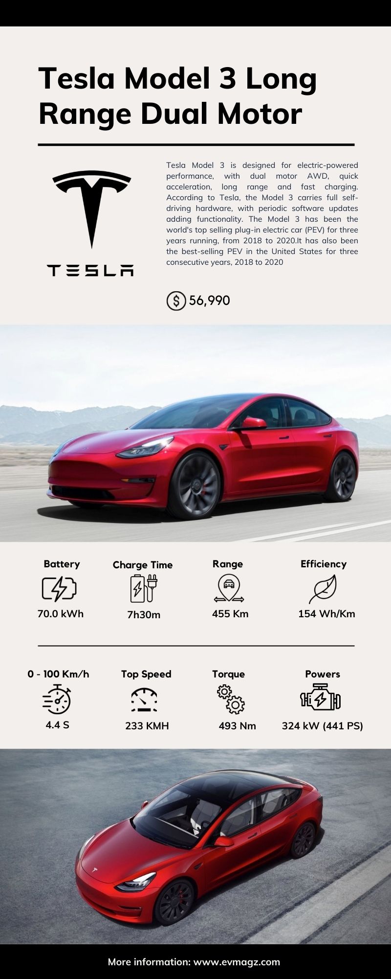 Tesla Model 3 Long Range Dual Motor Price and Specifications [Infographic]