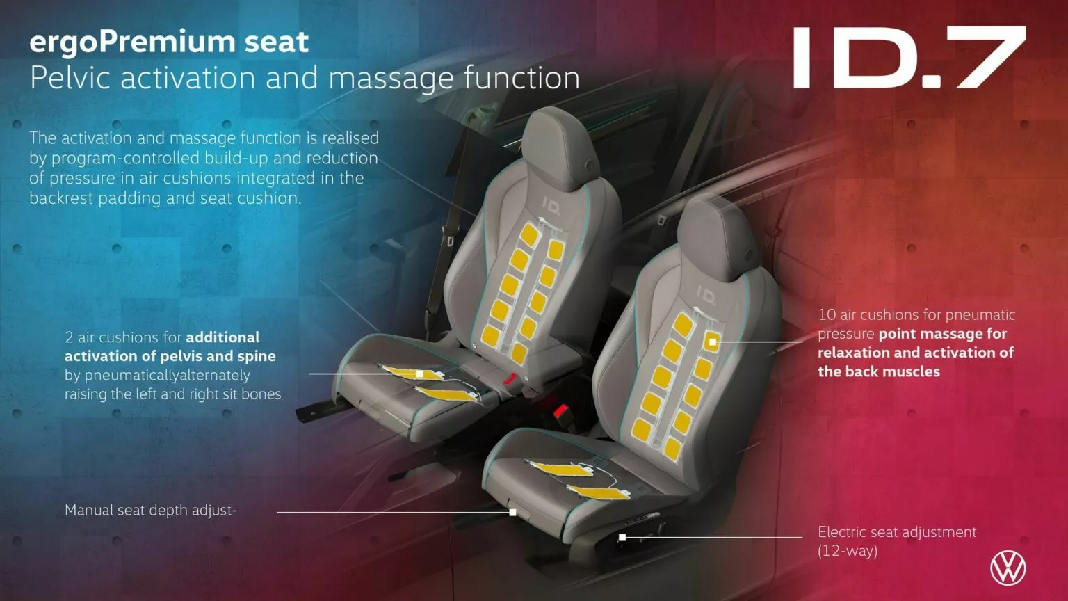 VW ID.7 5 1536x864 1 - Volkswagen's ID.7 Offers Pelvic and Spinal Comfort with ErgoActive Seats