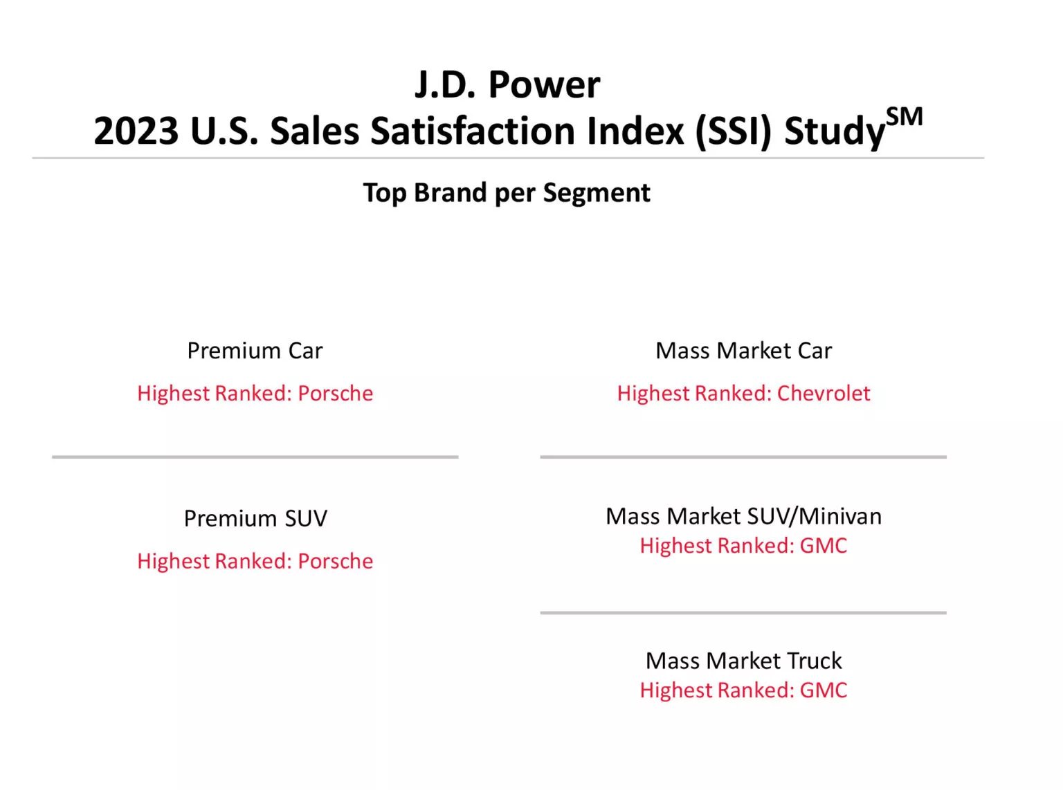 2023157 U.S. SSI 0 6 1536x1142 1 - Electric Vehicle Customers More Satisfied as Prices Stabilize, J.D. Power Study Reveals