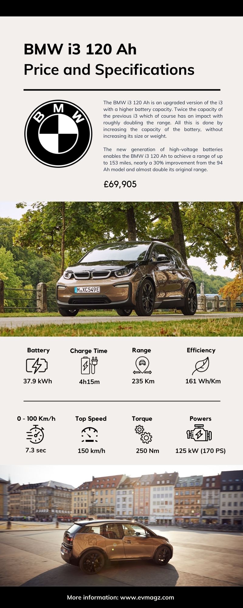 BMW i3 120 Ah Price and Specifications Infographic - BMW i3 120 Ah Price and Specifications [Infographic]