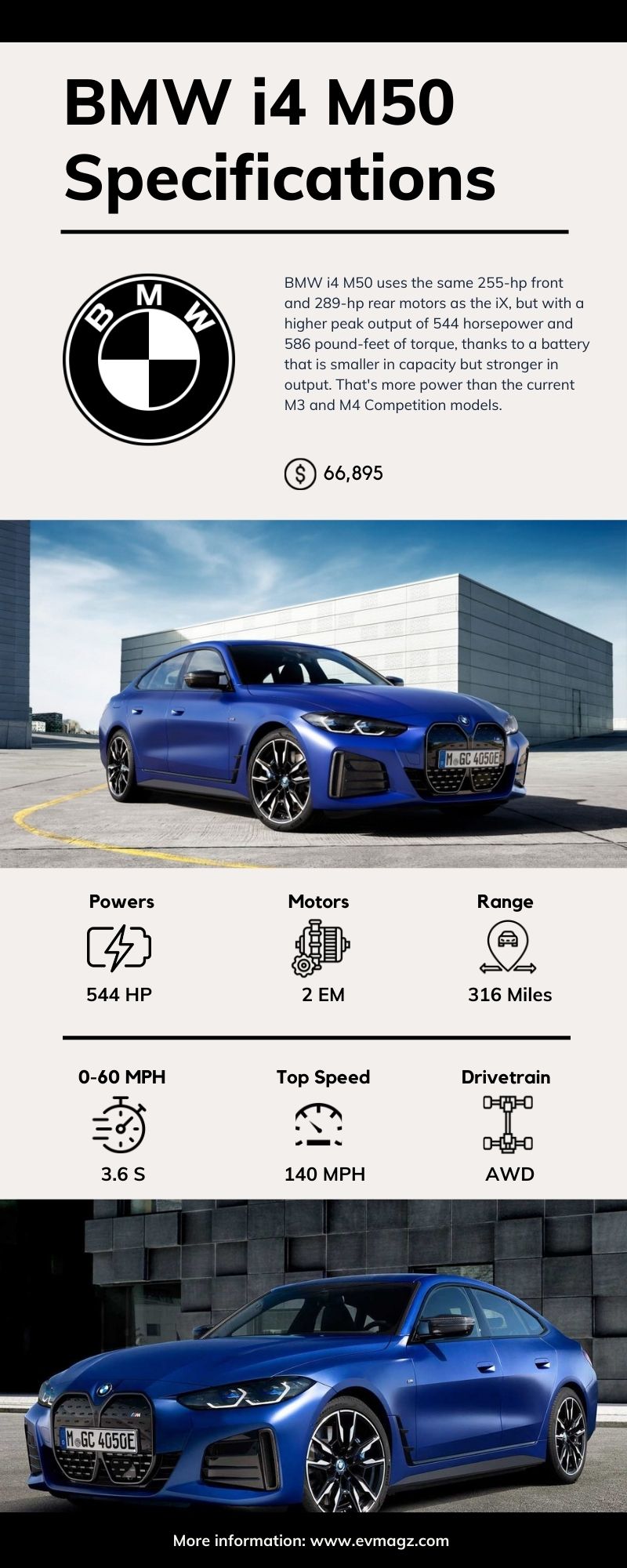 BMW i4 M50 Specifications Infographic