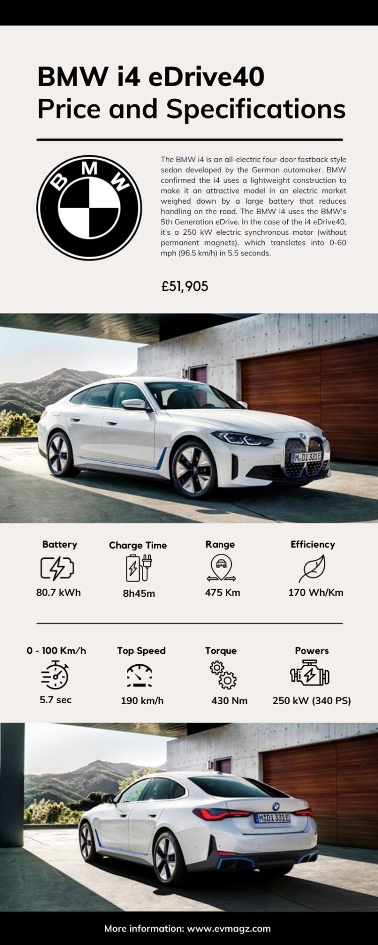 BMW i4 eDrive40 Price and Specifications Infographic