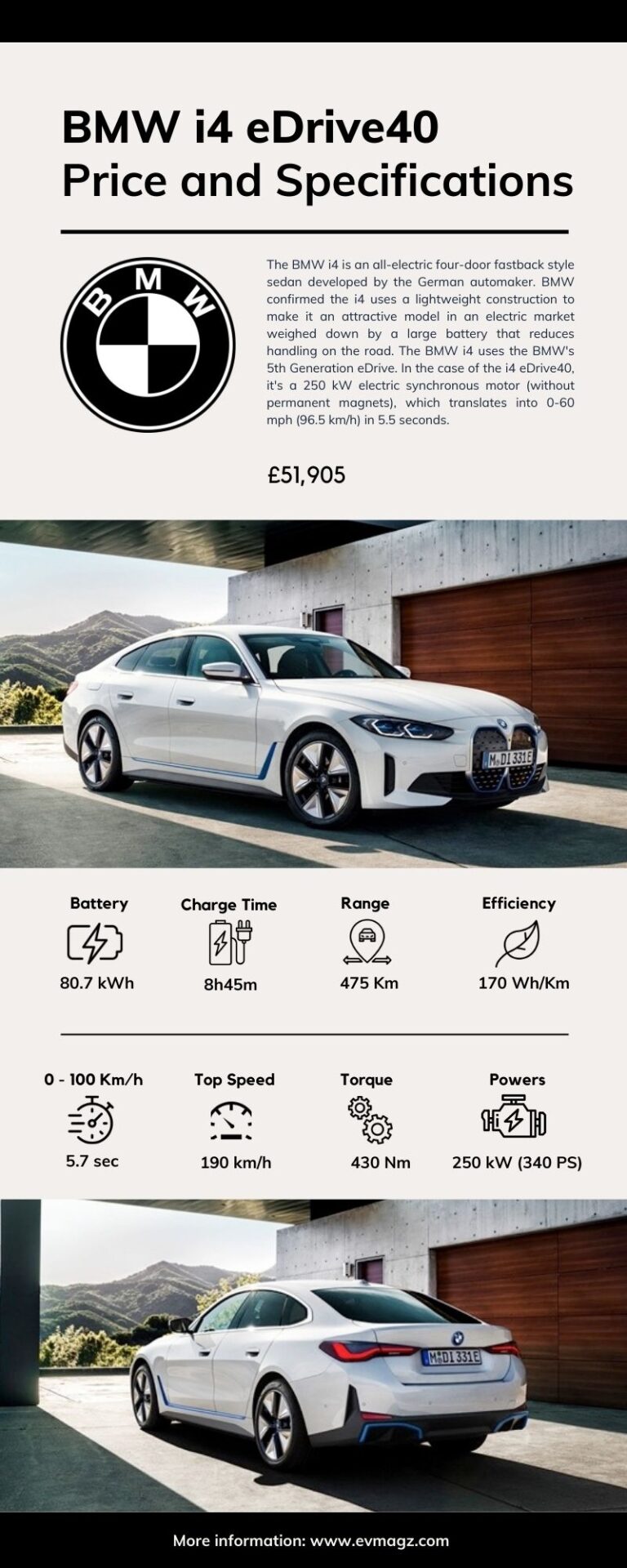 BMW i4 eDrive40 Price and Specifications [Infographic]