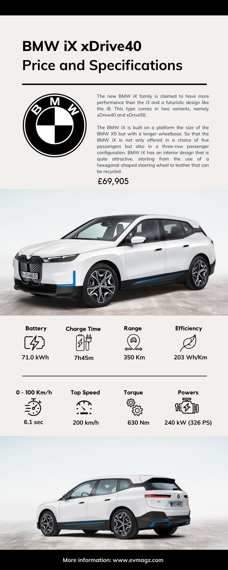 BMW iX xDrive40  Price and Specifications [Infographic]