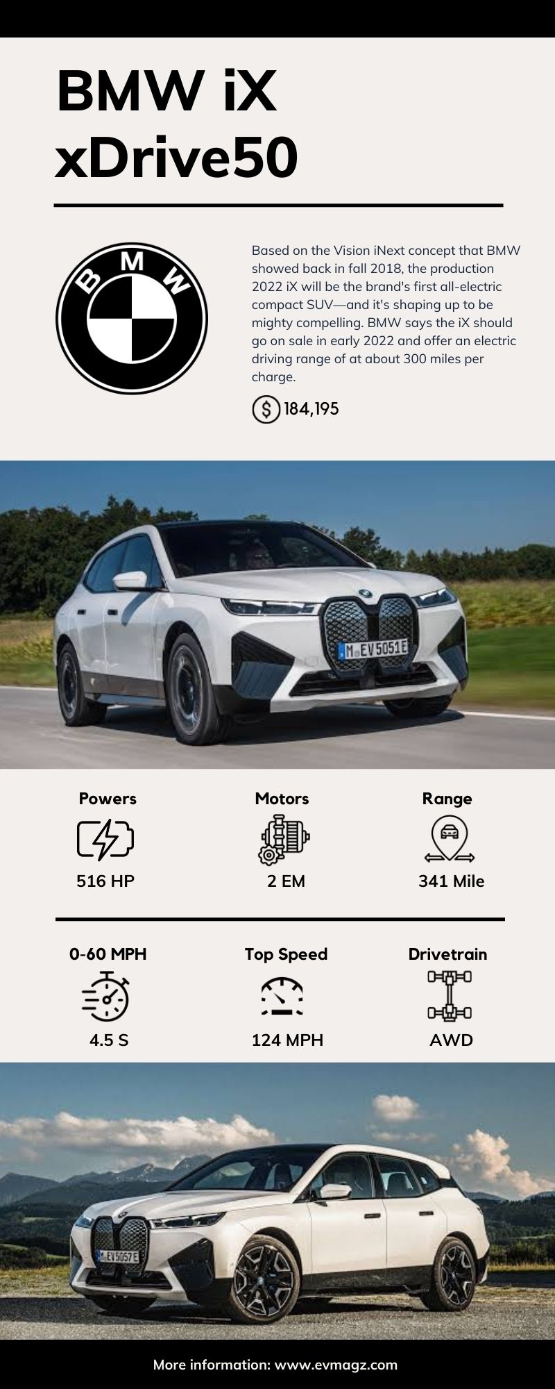 BMW iX xDrive50 Specifications Infographic