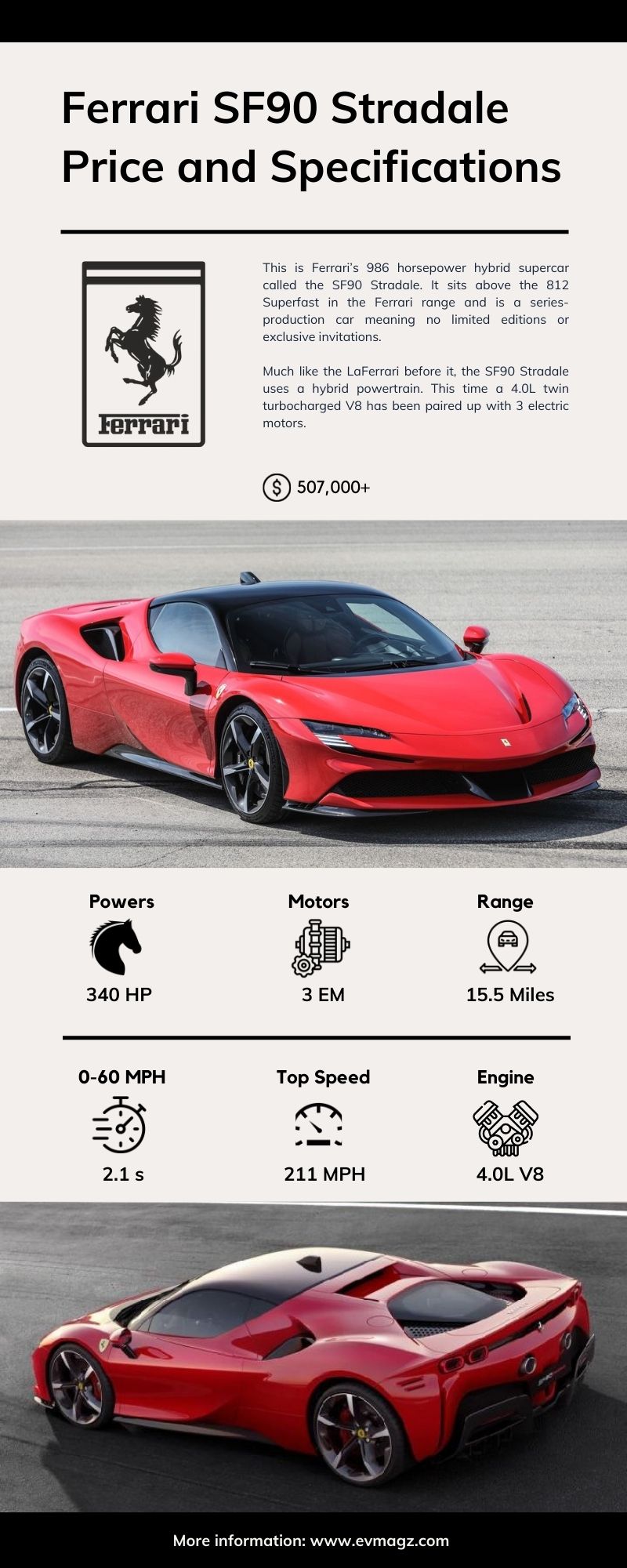 Ferrari SF90 Stradale Price and Specifications