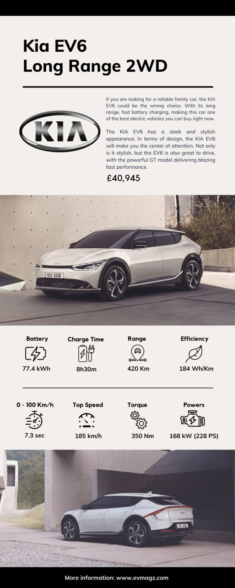 Kia EV6 Long Range 2WD Price and Specifications [Infographic]
