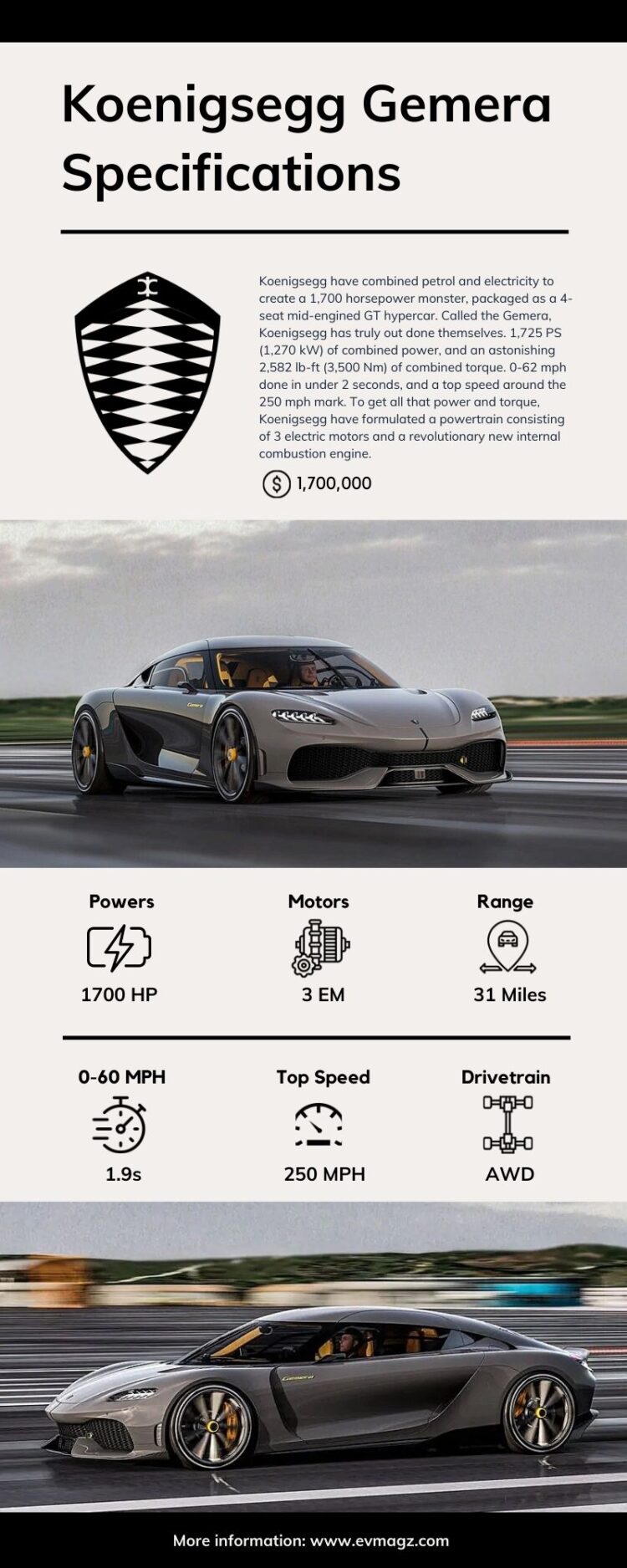 Koenigsegg Gemera Price and Specifications
