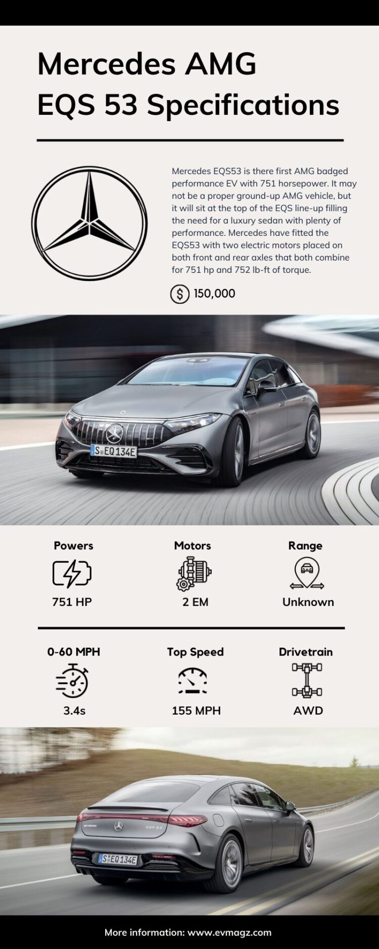 Mercedes AMG EQS 53 Price and Specifications [Infographic]