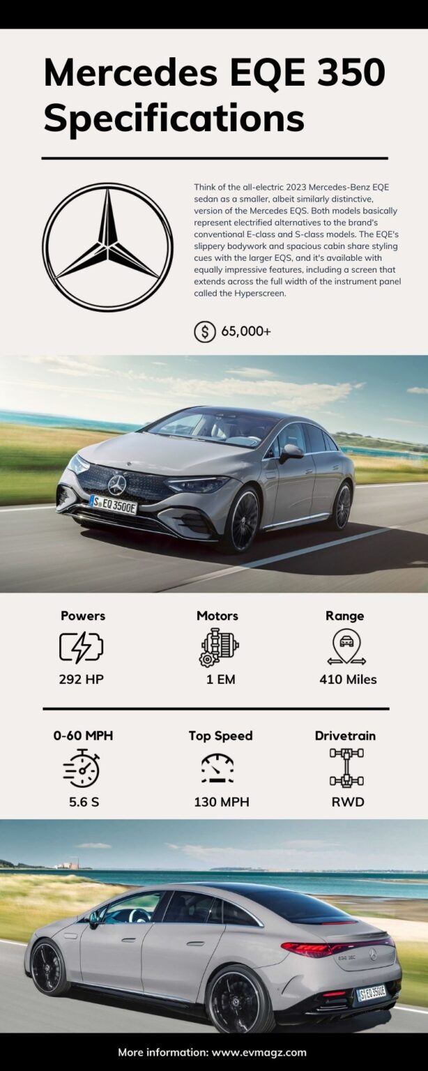 Mercedes EQE 350 Price And Specifications [Infographic] - EVMagz