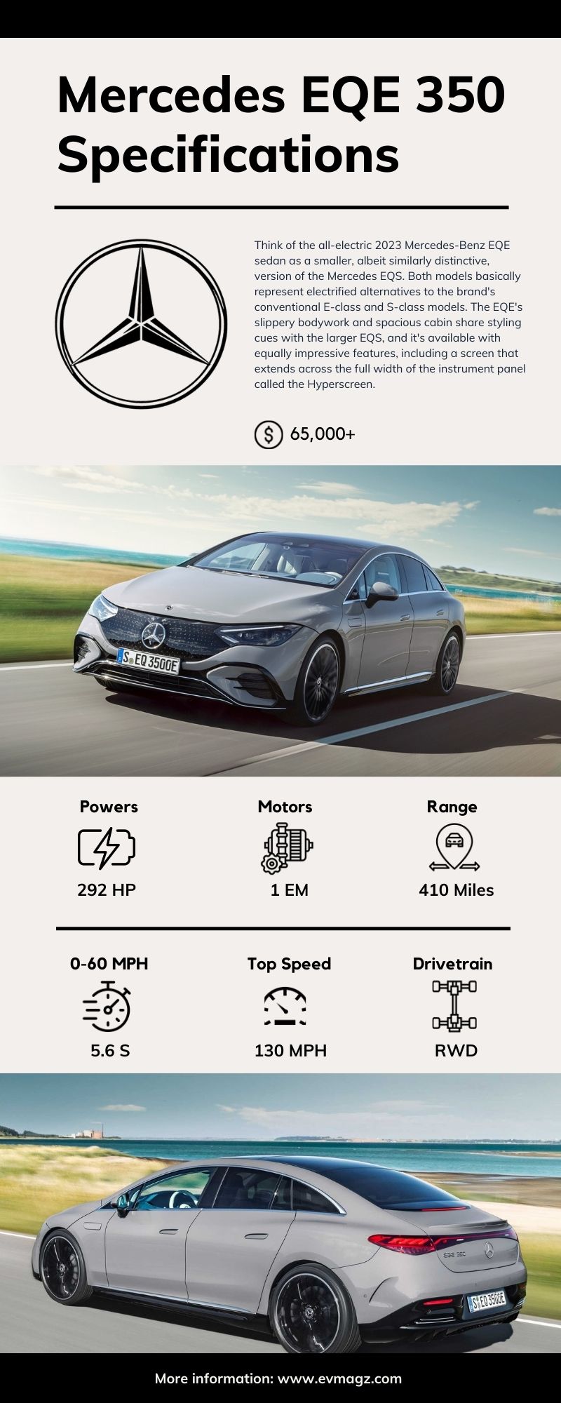 Mercedes EQE 350 Specifications Infographic - Mercedes EQE 350 Price and Specifications [Infographic]