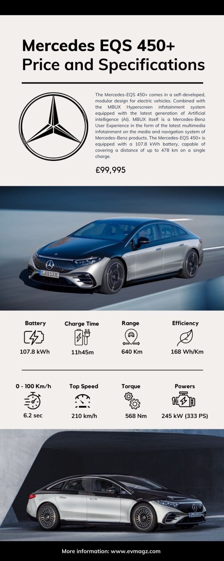 Mercedes EQS 450+ Price and Specifications [Infographic]