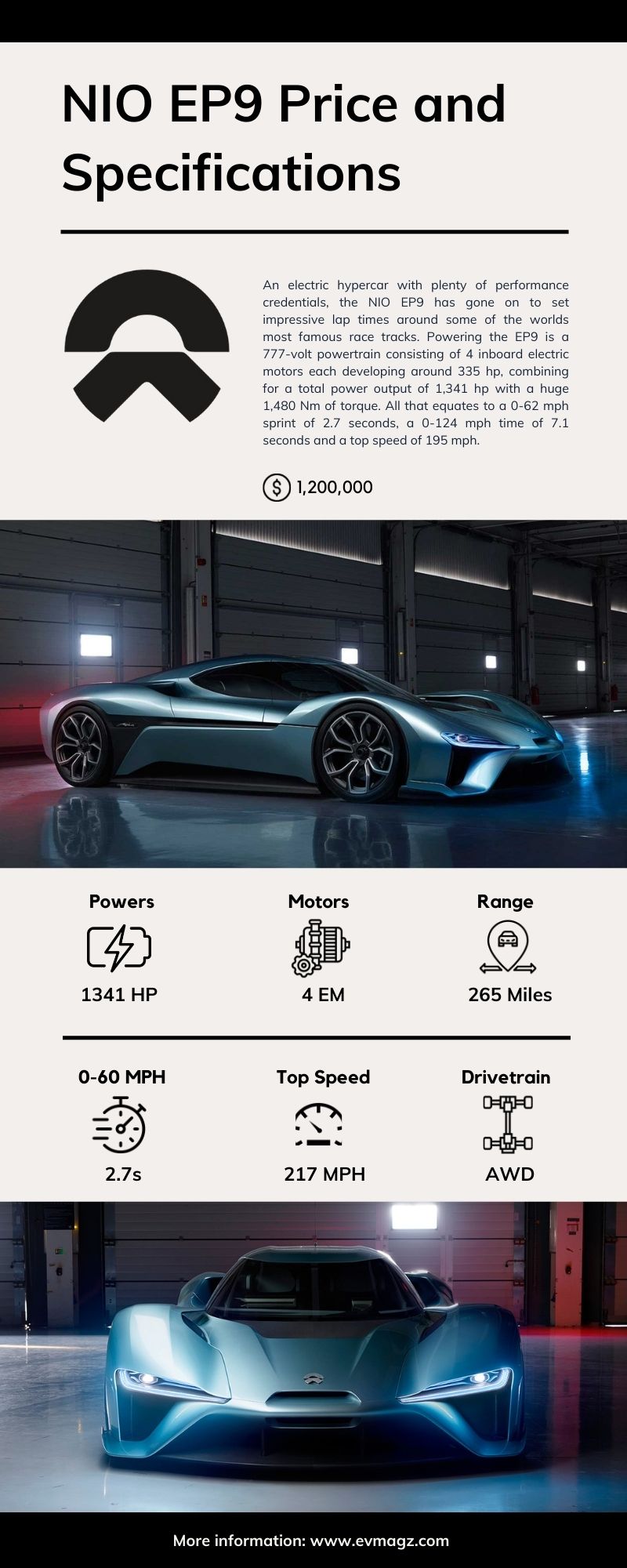 NIO EP9 Price and Specifications Infographic