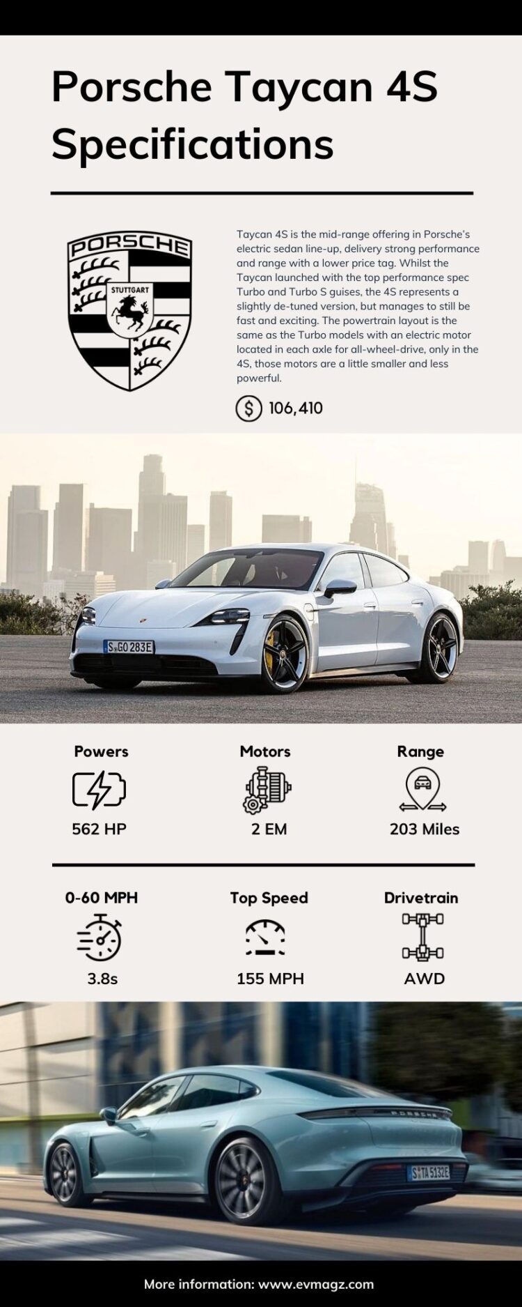 Porsche Taycan 4S Price and Specifications [Infographic]