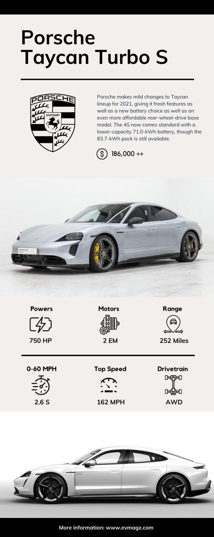 Porsche Taycan Turbo S Specification