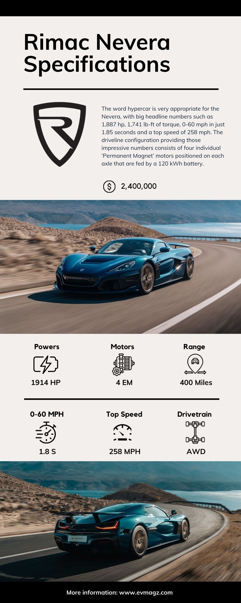 Rimac Nevera Specifications Infographic