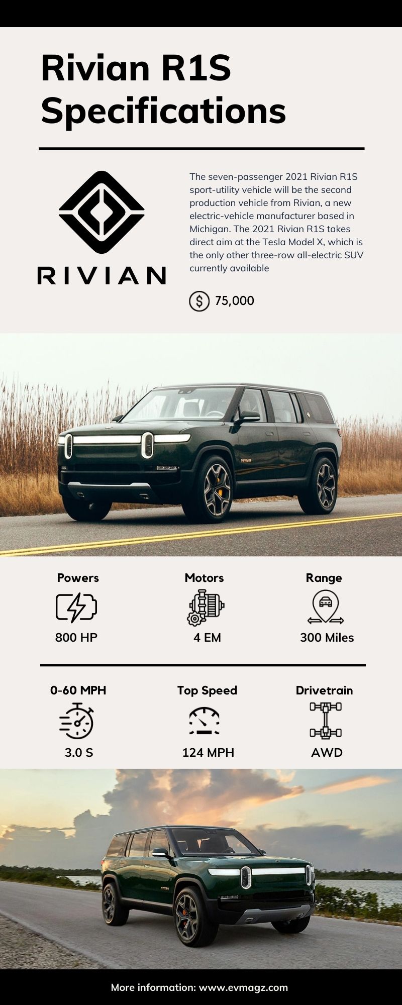Rivian R1S Specification Infographic - Rivian R1S Price and Specification [Infographic]
