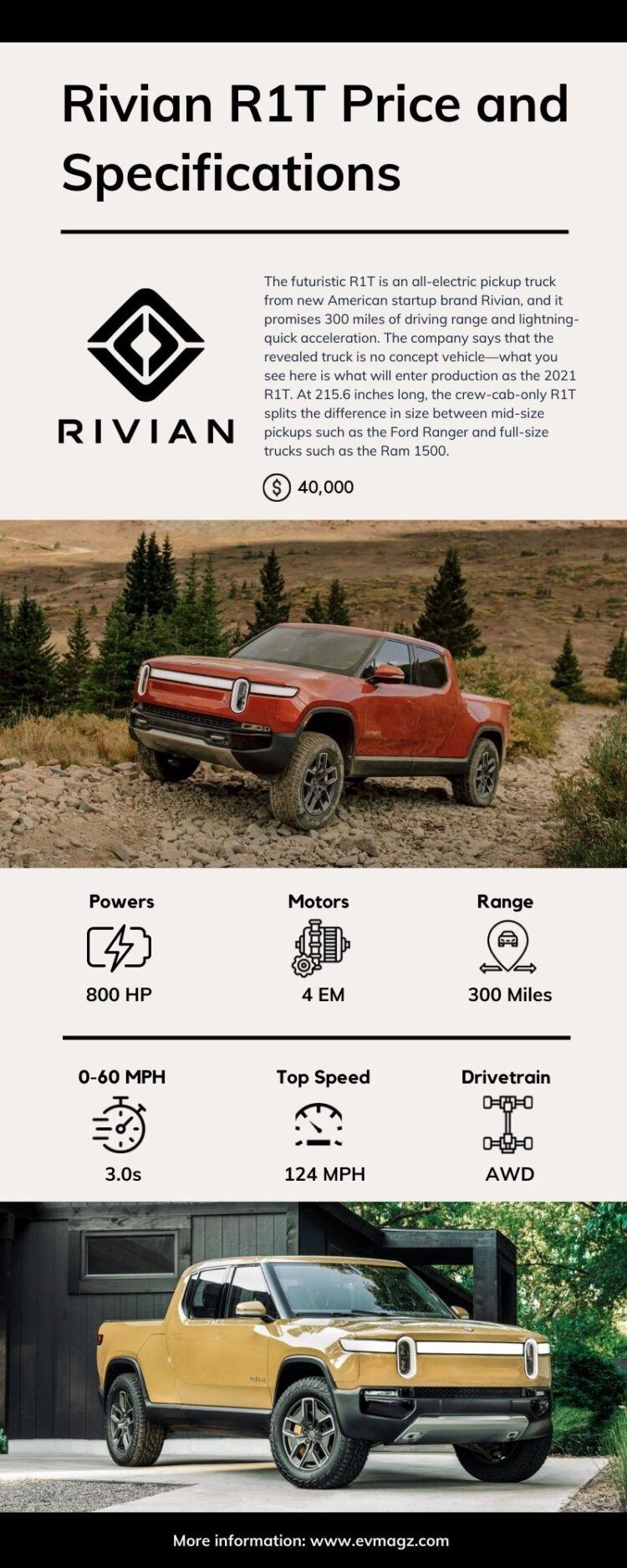 Rivian R1T Price and Specifications