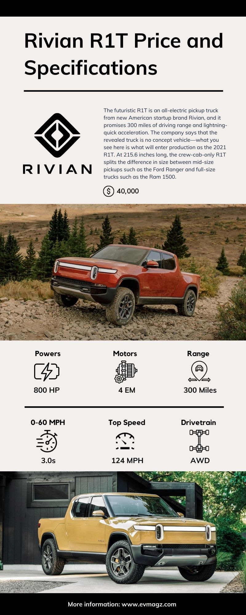 Rivian R1T Price And Specifications [Infographic] - EVMagz