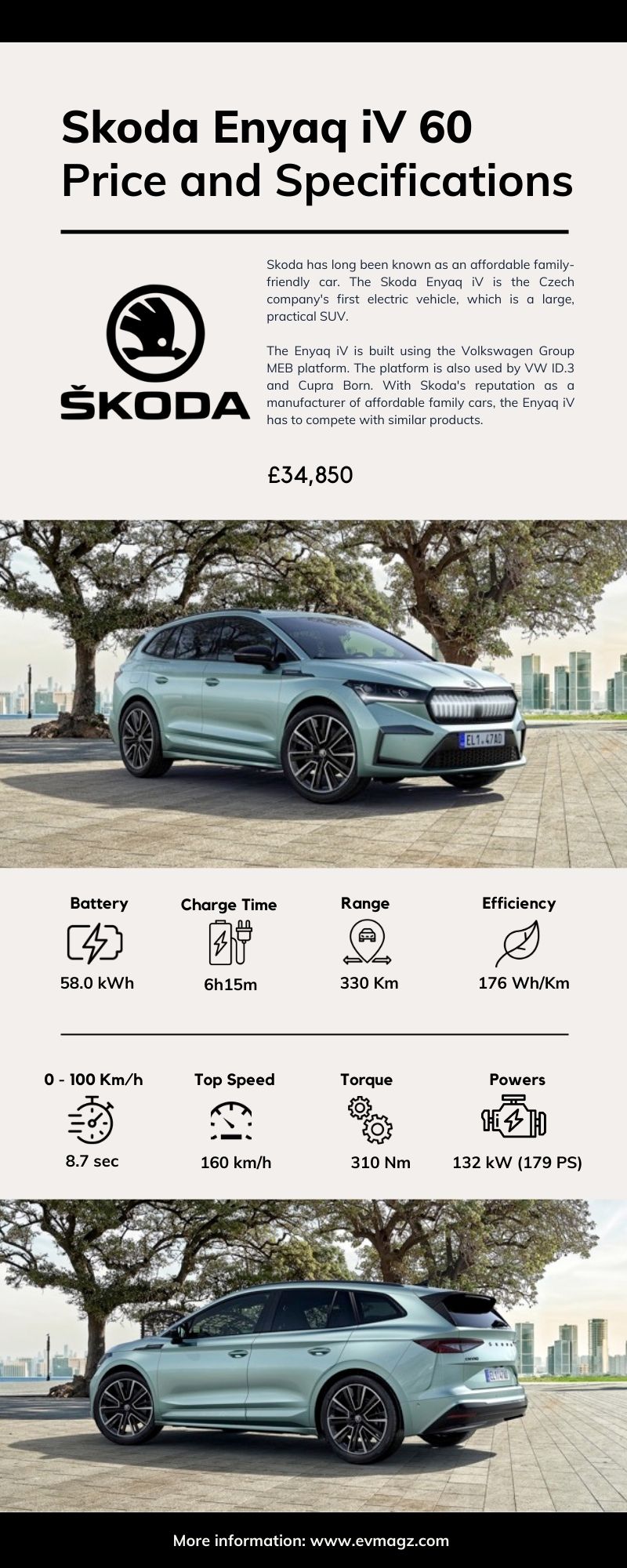 Skoda Enyaq iV 60 Price and Specifications [Infographic]