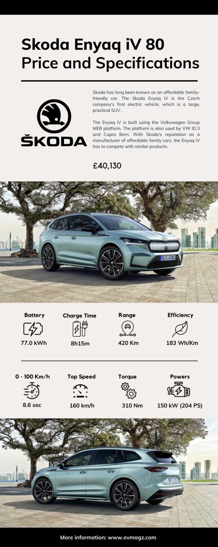 Skoda Enyaq iV 80 Price and Specifications Infographic 750x1875 - Skoda Enyaq iV 80 Price and Specifications [Infographic]