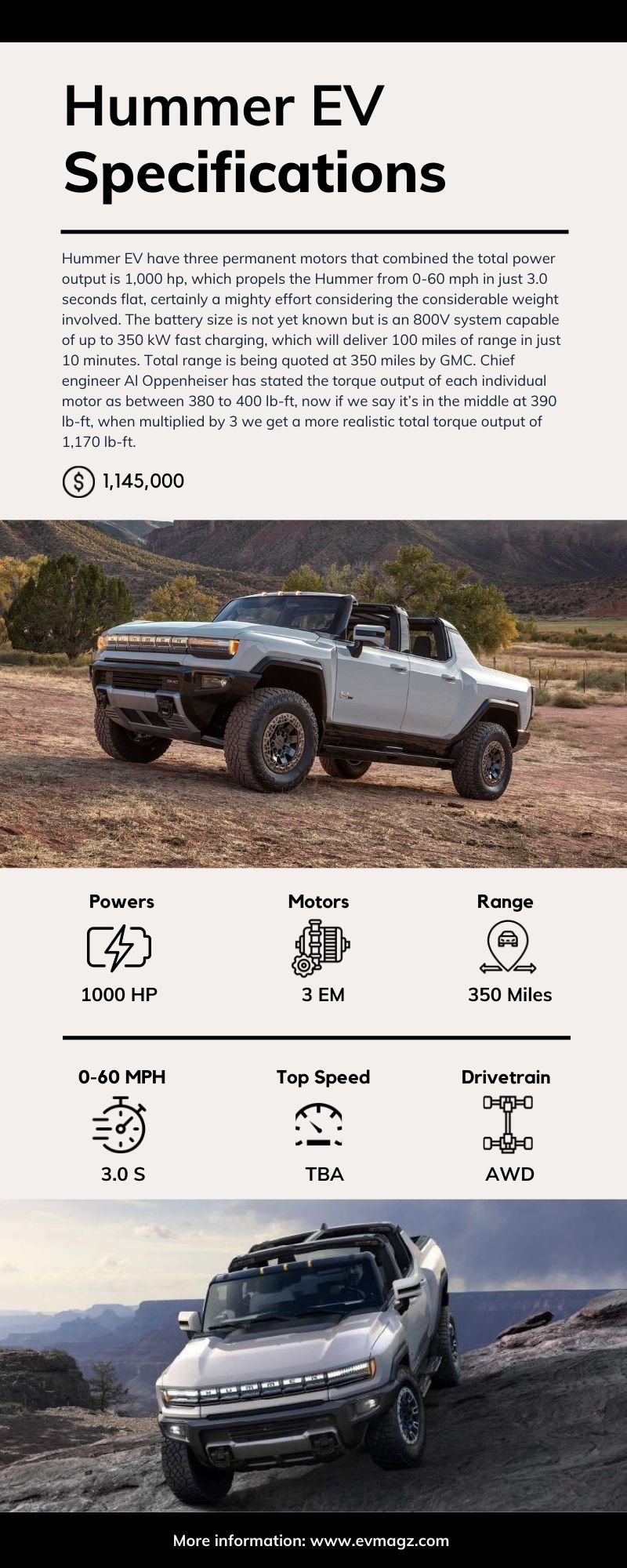 Specification EV - Hummer EV Price and Specifications [Infographic]