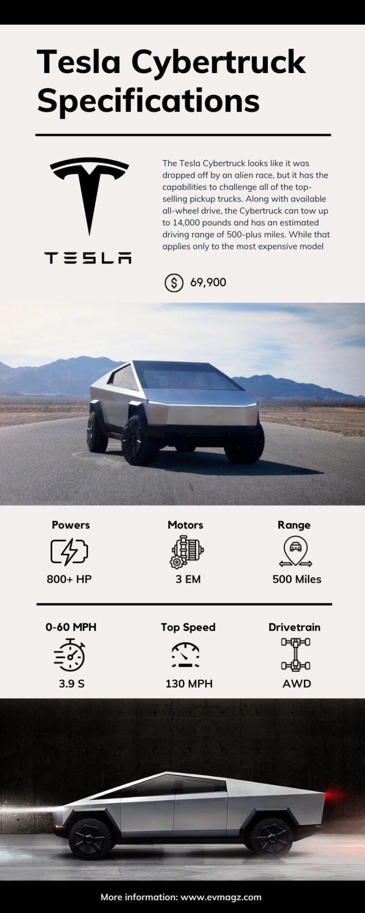 Tesla Cybertruck Price and Specifications [Infographic] EVMagz