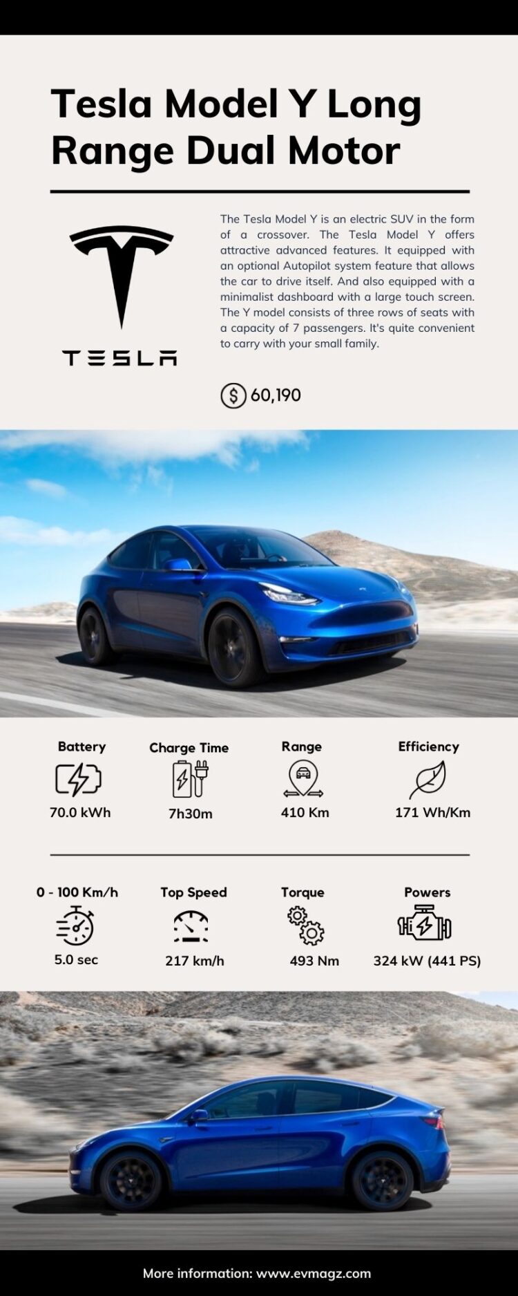Tesla Model Y Long Range Dual Motor Price and Specifications Infographic