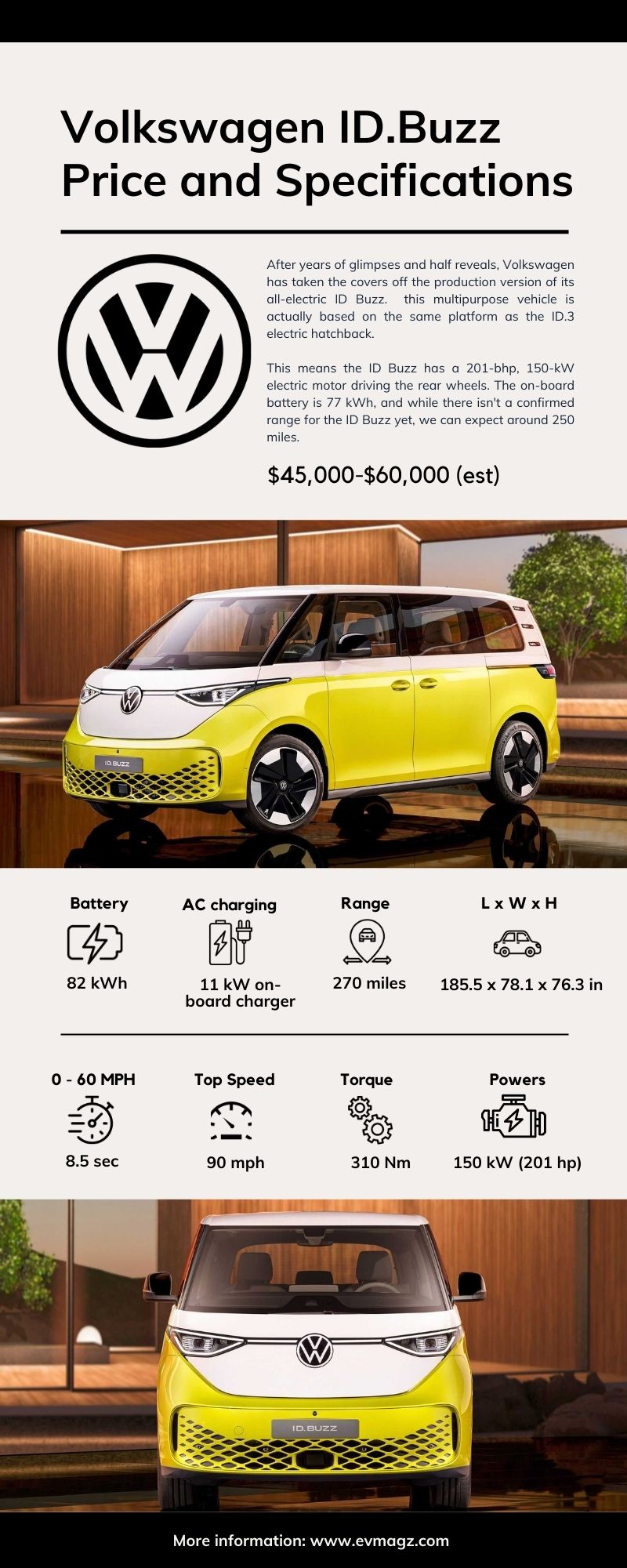 Volkswagen ID.Buzz Price and Specifications Infographic