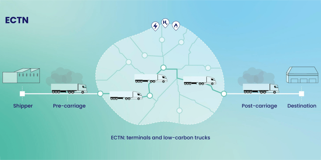 Engie, SANEF & Ceva to build hydrogen and electric truck refuelling stations along European motorways
