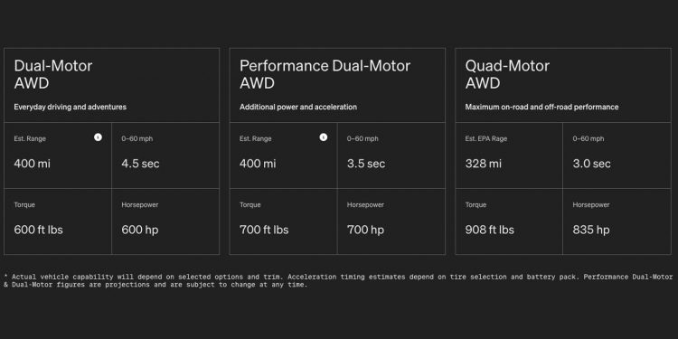 Rivian Introduces Performance Dual Motor R1T Configuration And Reveals ...