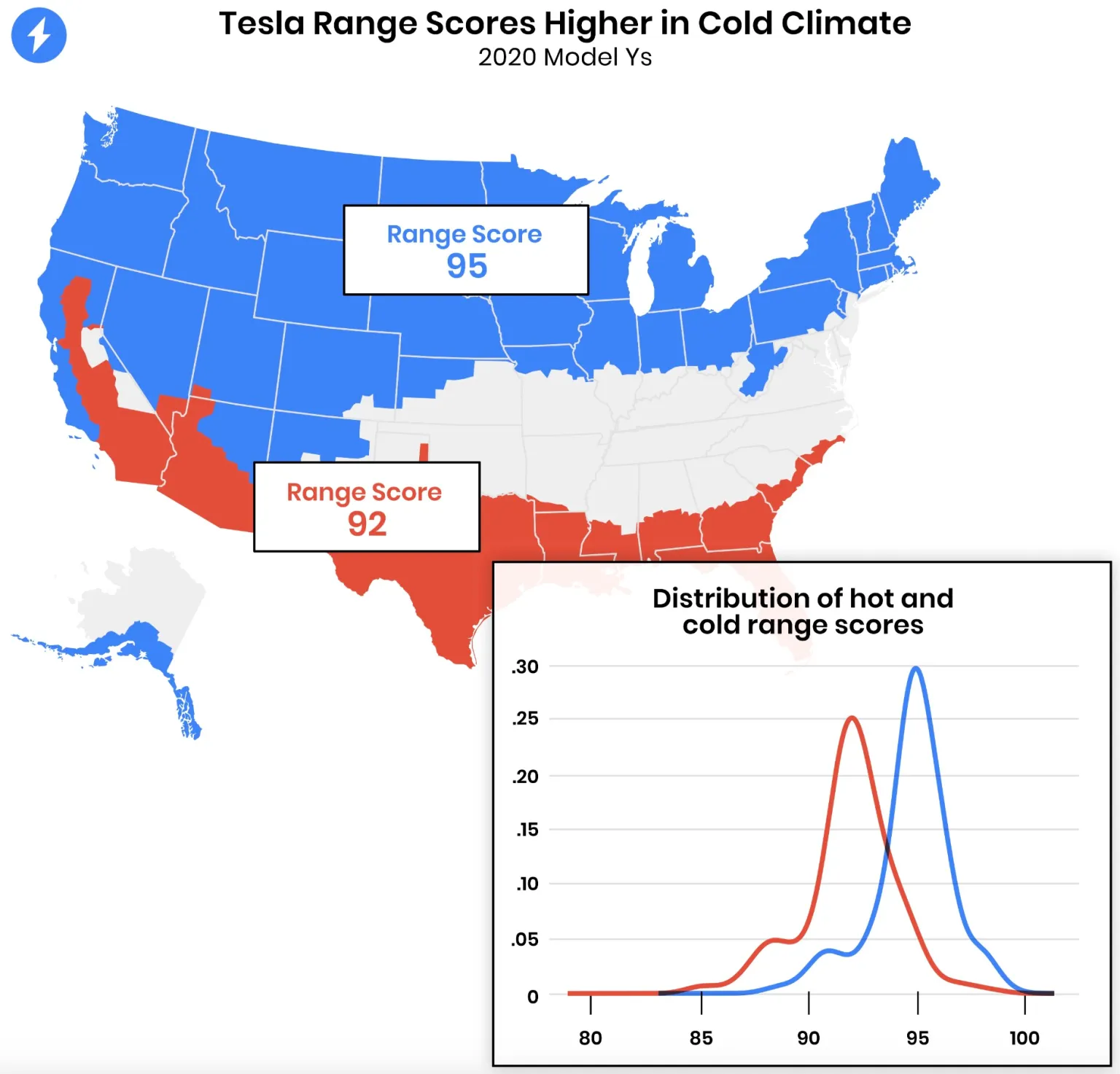 Battery data Tesla Weather - Study Suggests Colder Climates Could Benefit Longevity of Tesla EV Batteries