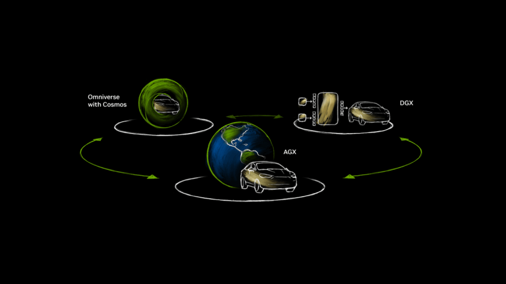 NVIDIA AV Software