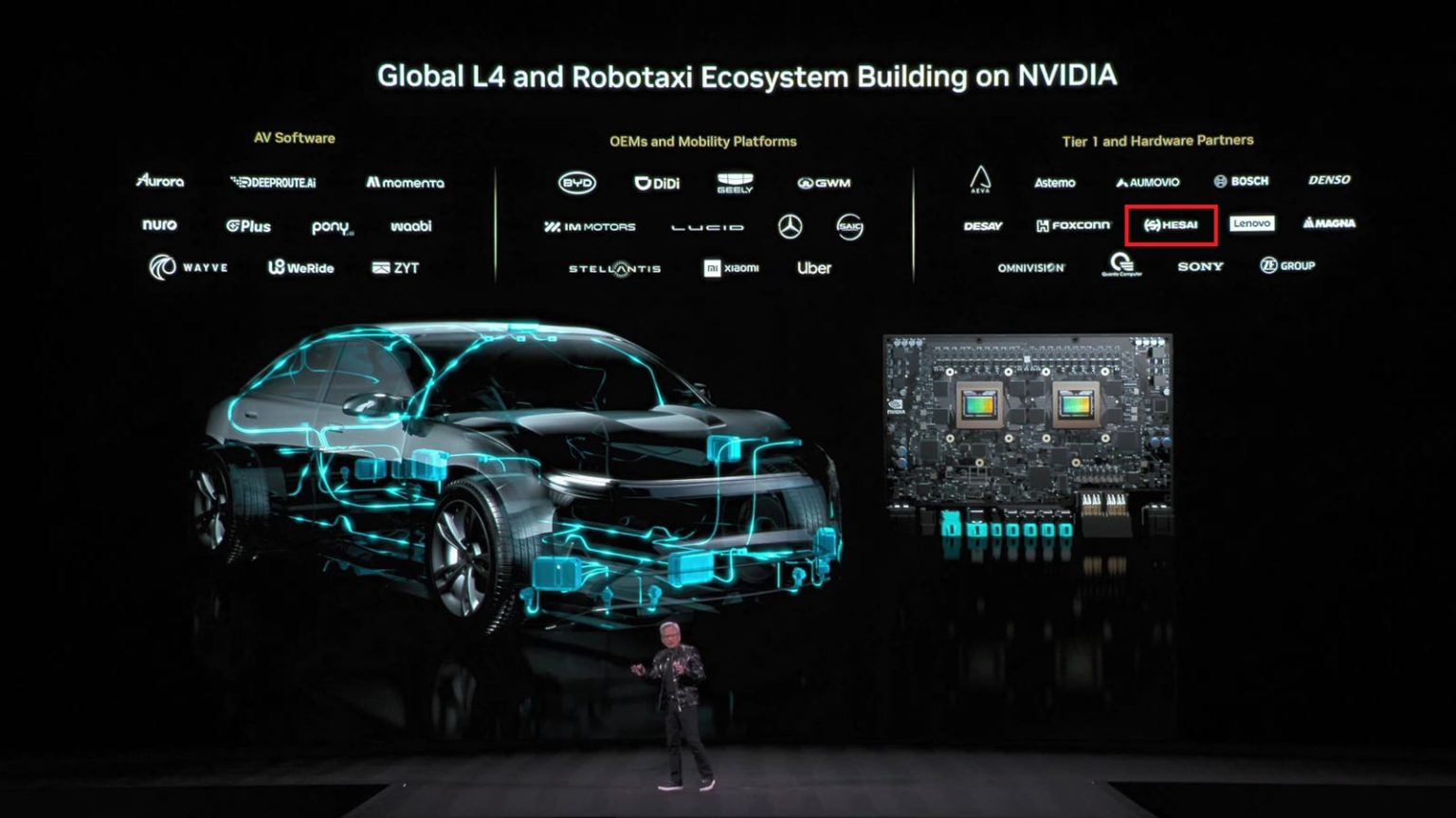 Hesai Selected by Nvidia as LiDAR Partner for Drive Hyperion L4 Platform